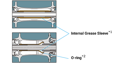 Shimano 500G GREASE
